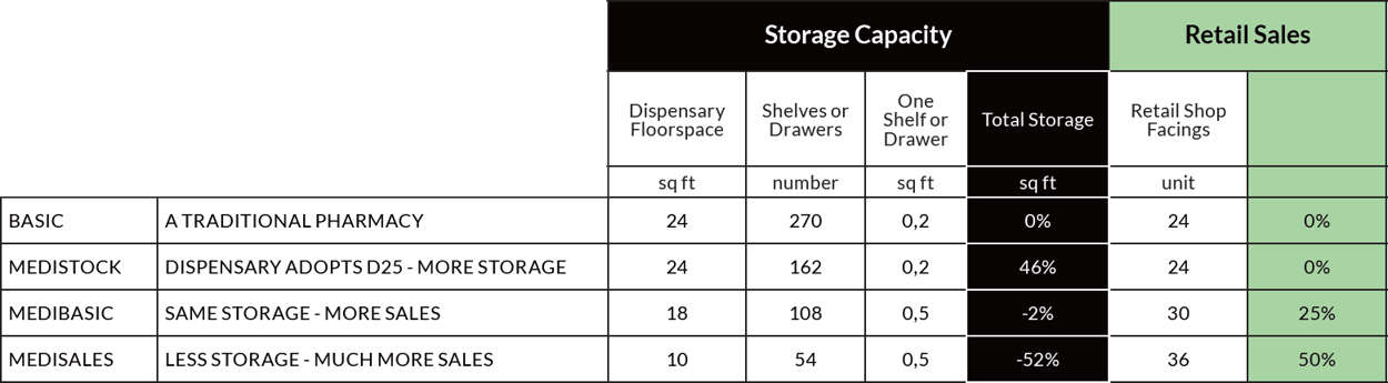 Storage-increase-chart